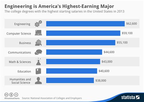 top 10 countries for engineering